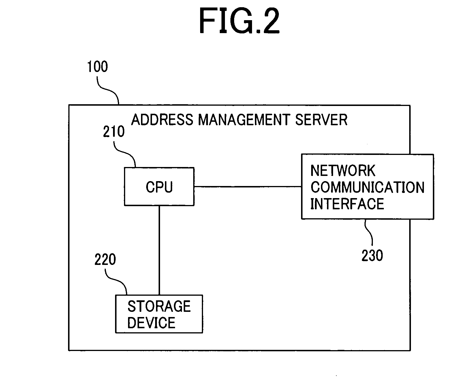 Network management method and network managing server