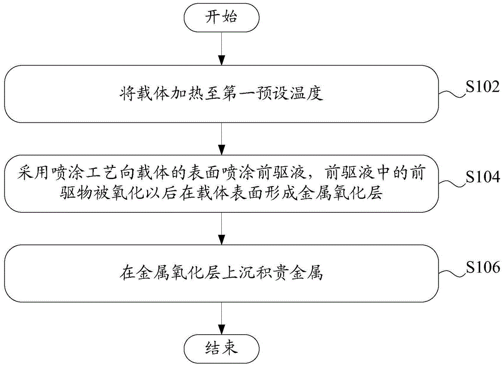 Catalysis component, method for preparing catalysis component, and air conditioning equipment