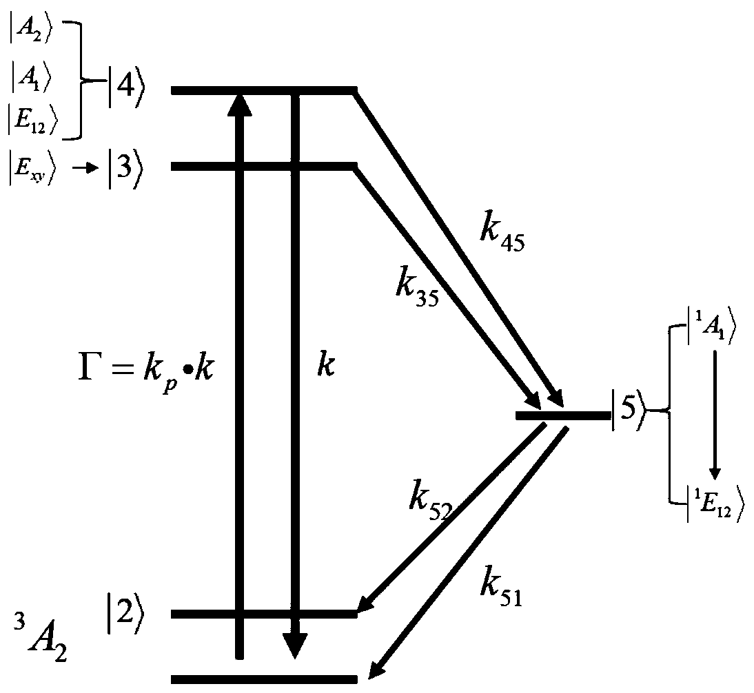 Solid defect color center polarizability detection system and method