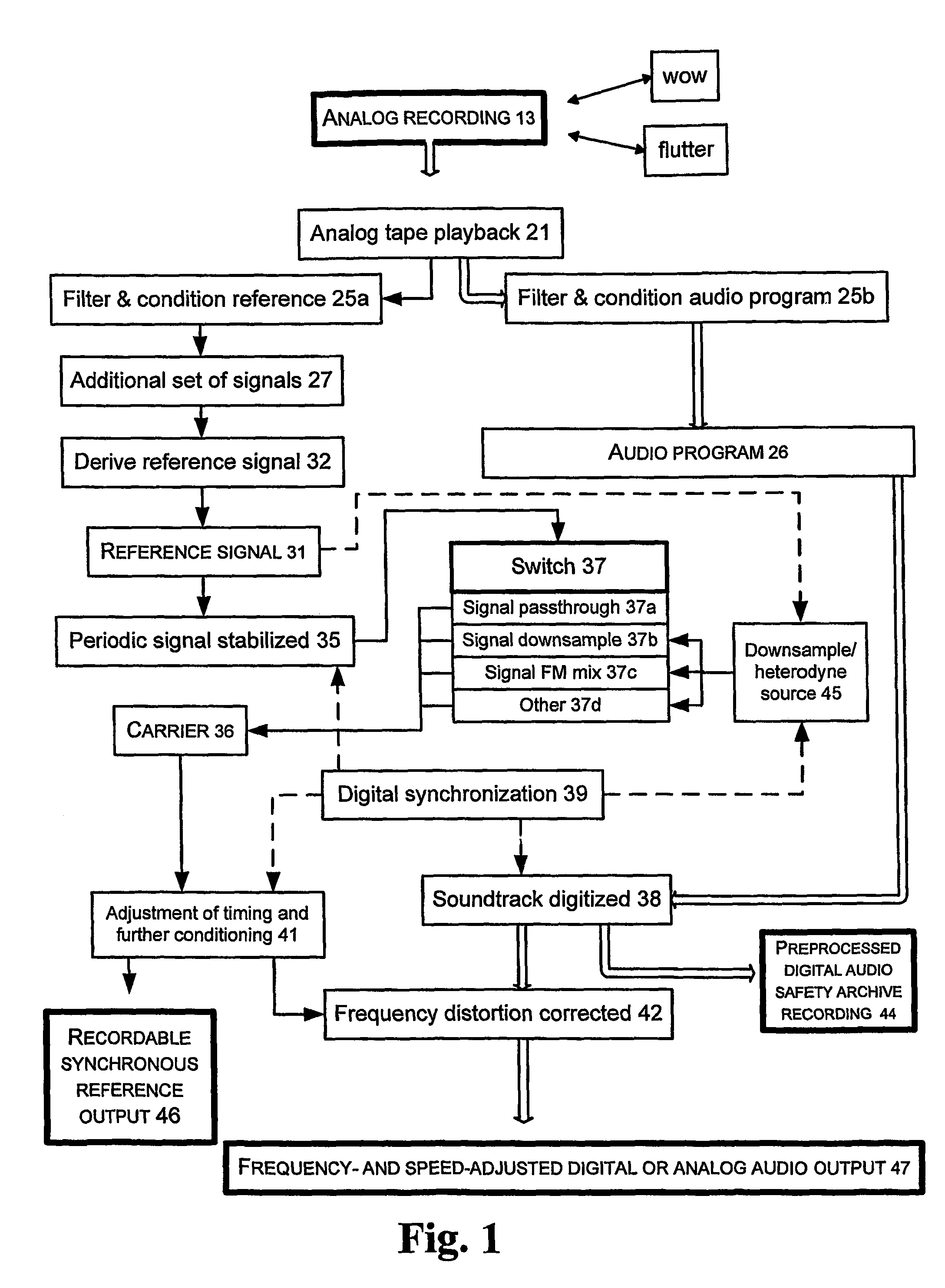 Corrective adjustment of recording characteristics in digital renditions of analog recordings