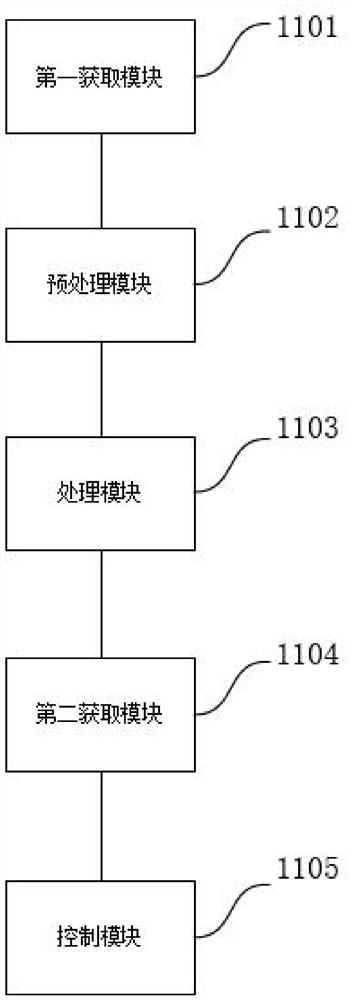 Cross road traffic management control method and system with automatic adjustment function