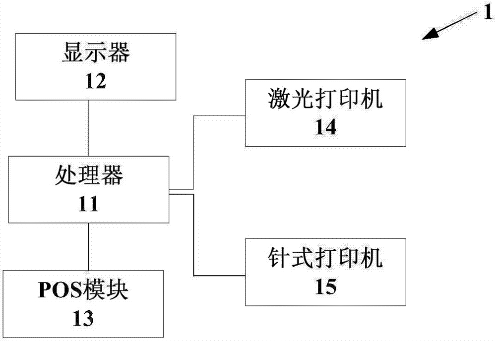 Logistics management system, logistic management device of integrated POS machine and information interaction method