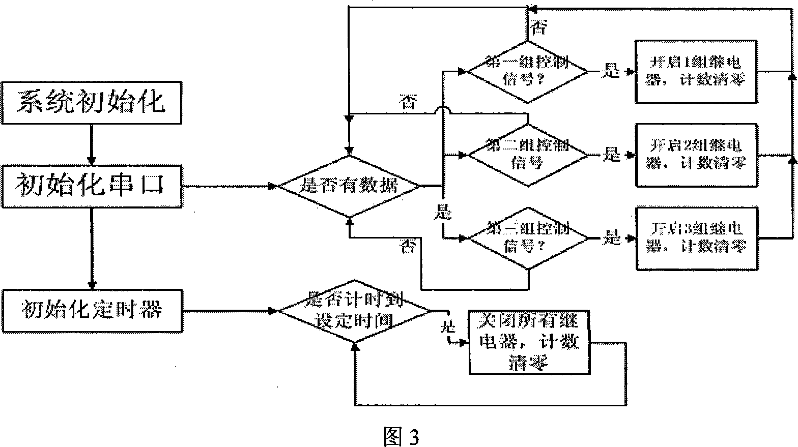 Active control method and device for space sail board structure low modal vibration based on form sensing