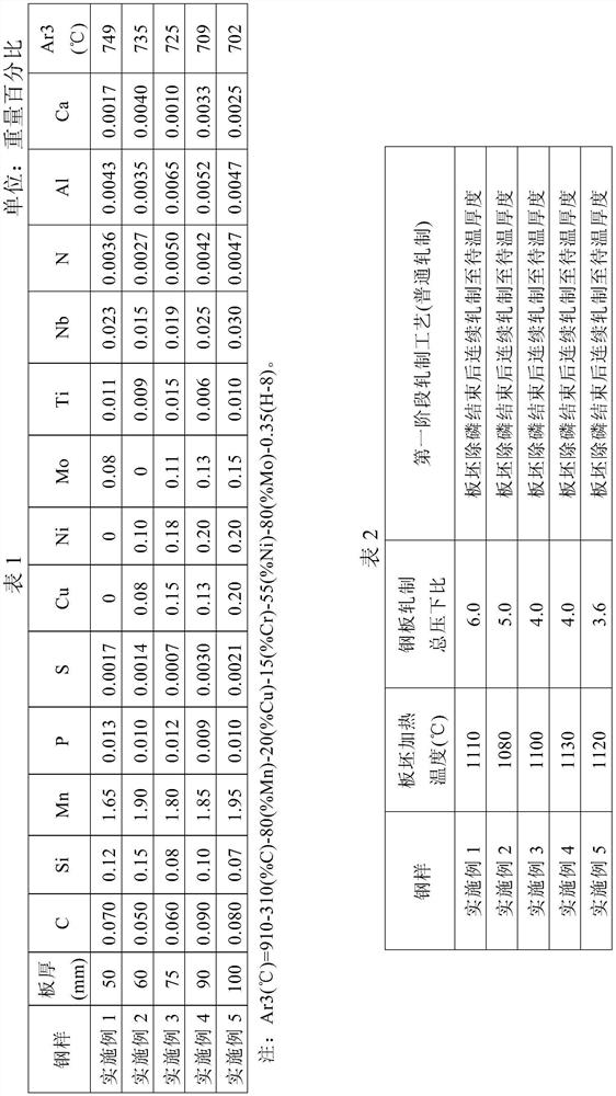 Low-cost and high-crack-arrest extra-thick steel plate and manufacturing method thereof