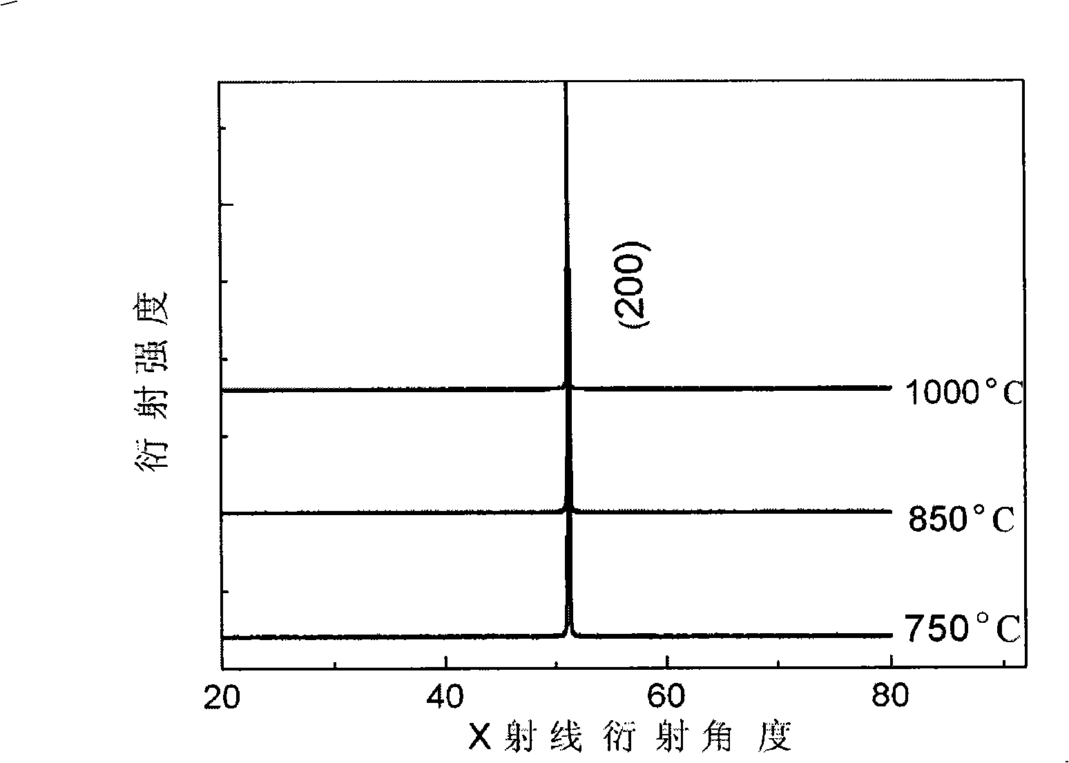 Konstantan alloy baseband for high-temperature superconduction coating conductor