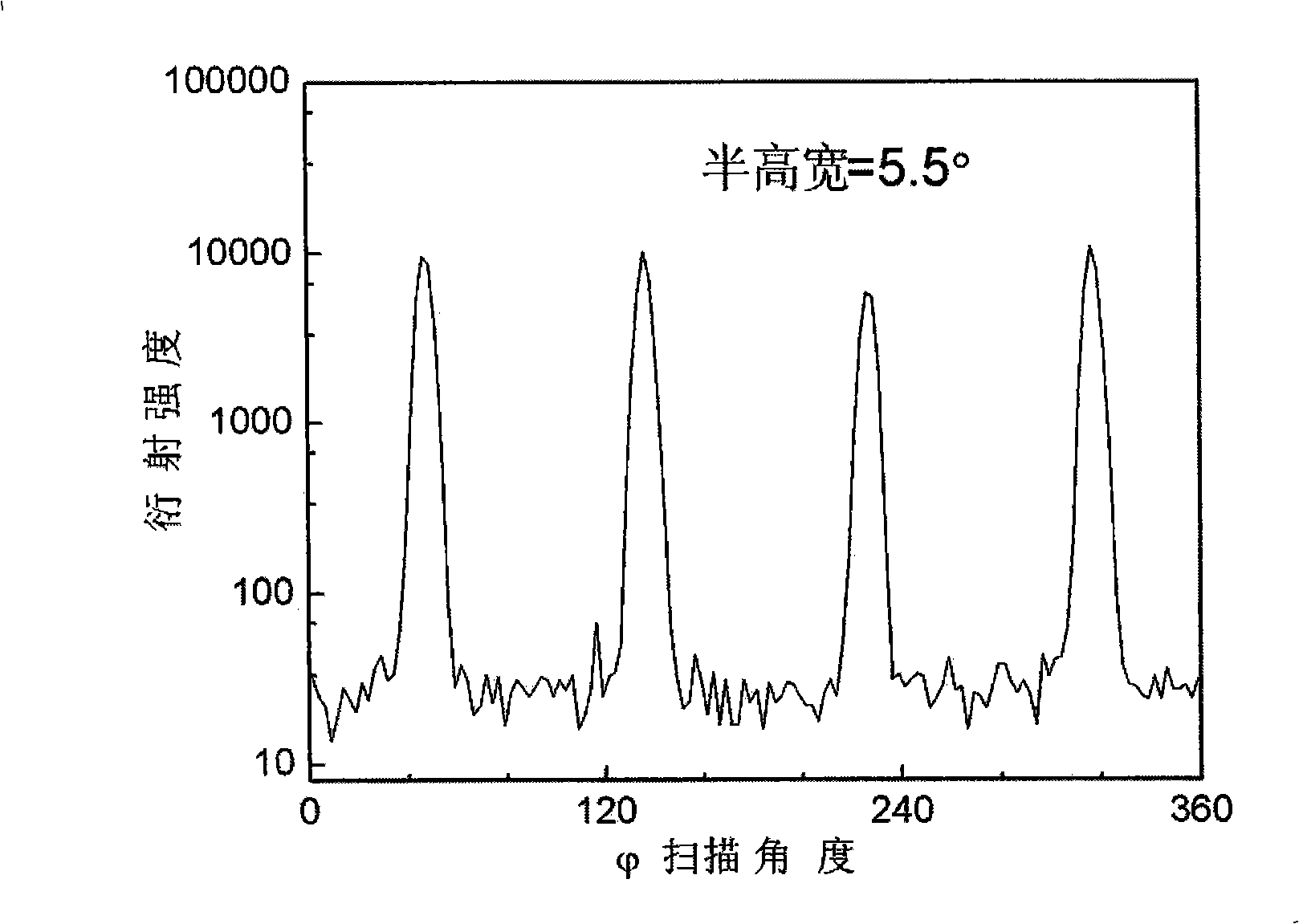 Konstantan alloy baseband for high-temperature superconduction coating conductor