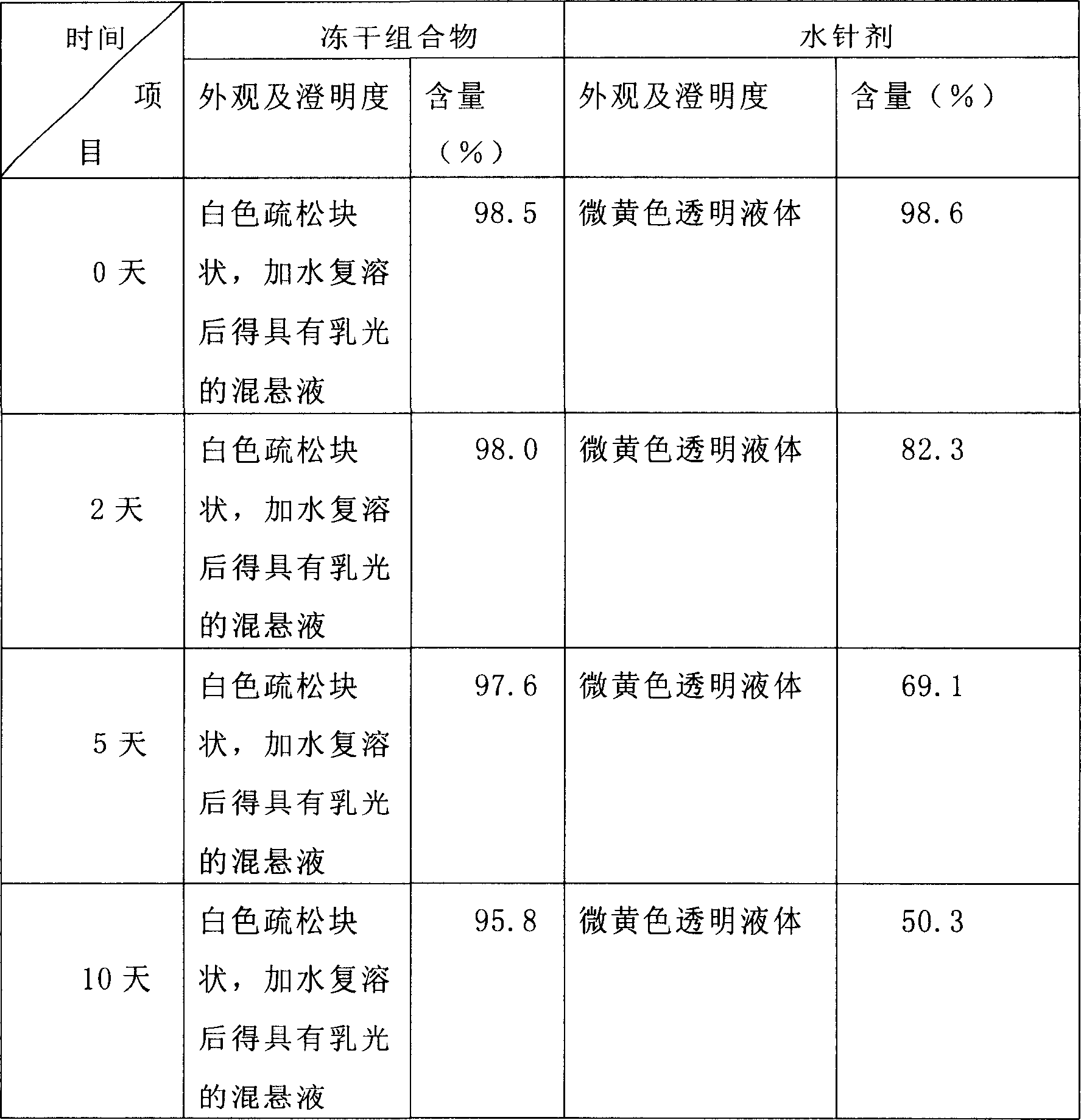 Nimodipime nanometer suspension freeze-dried composition, its preparing method and use