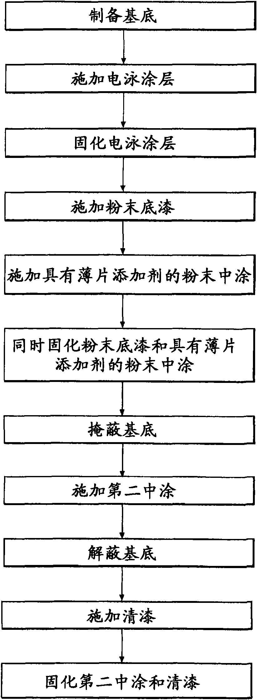 Two-tone painting method