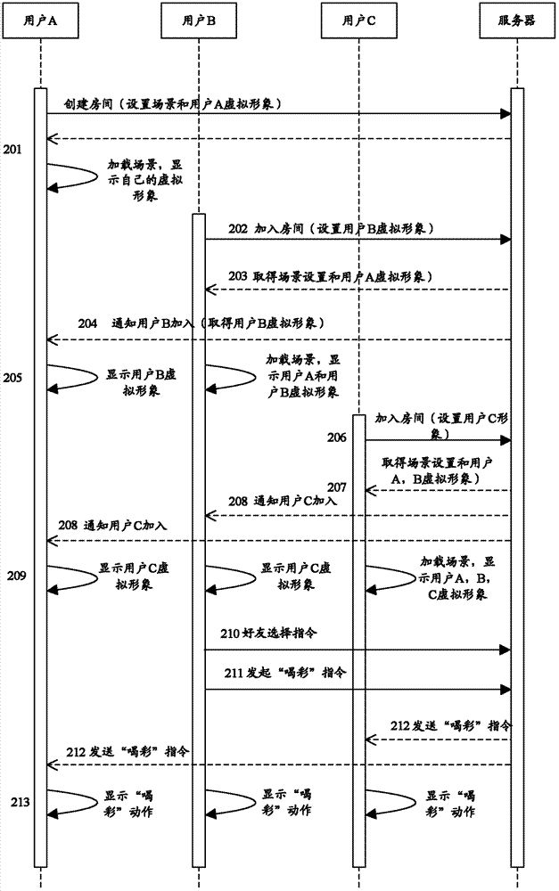 Instant communication method based on virtual character and system