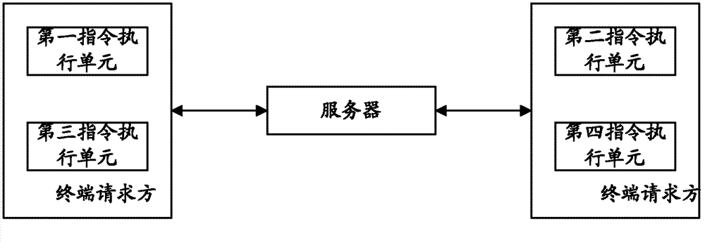 Instant communication method based on virtual character and system