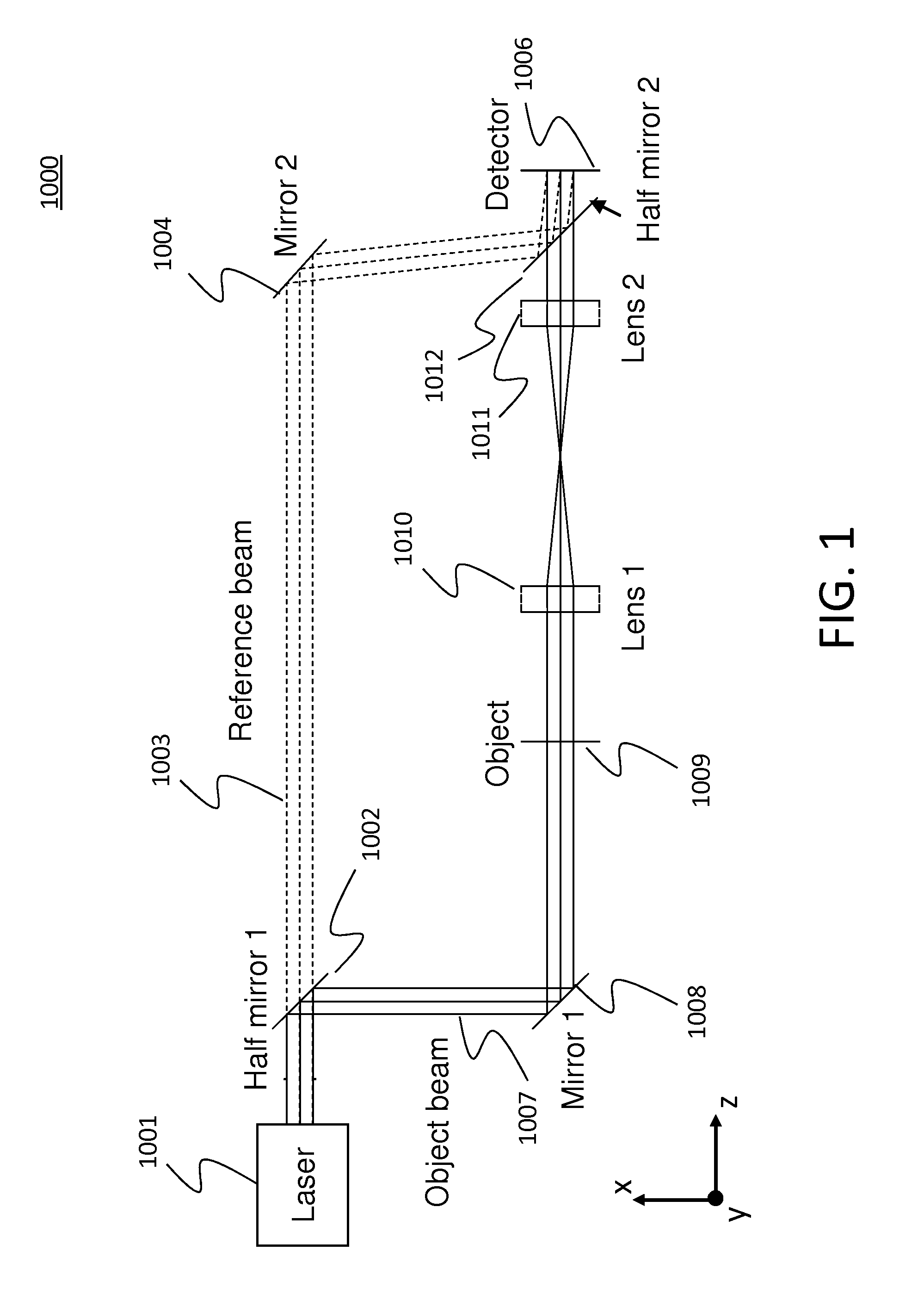 Interferometric method and digital holographic microscope