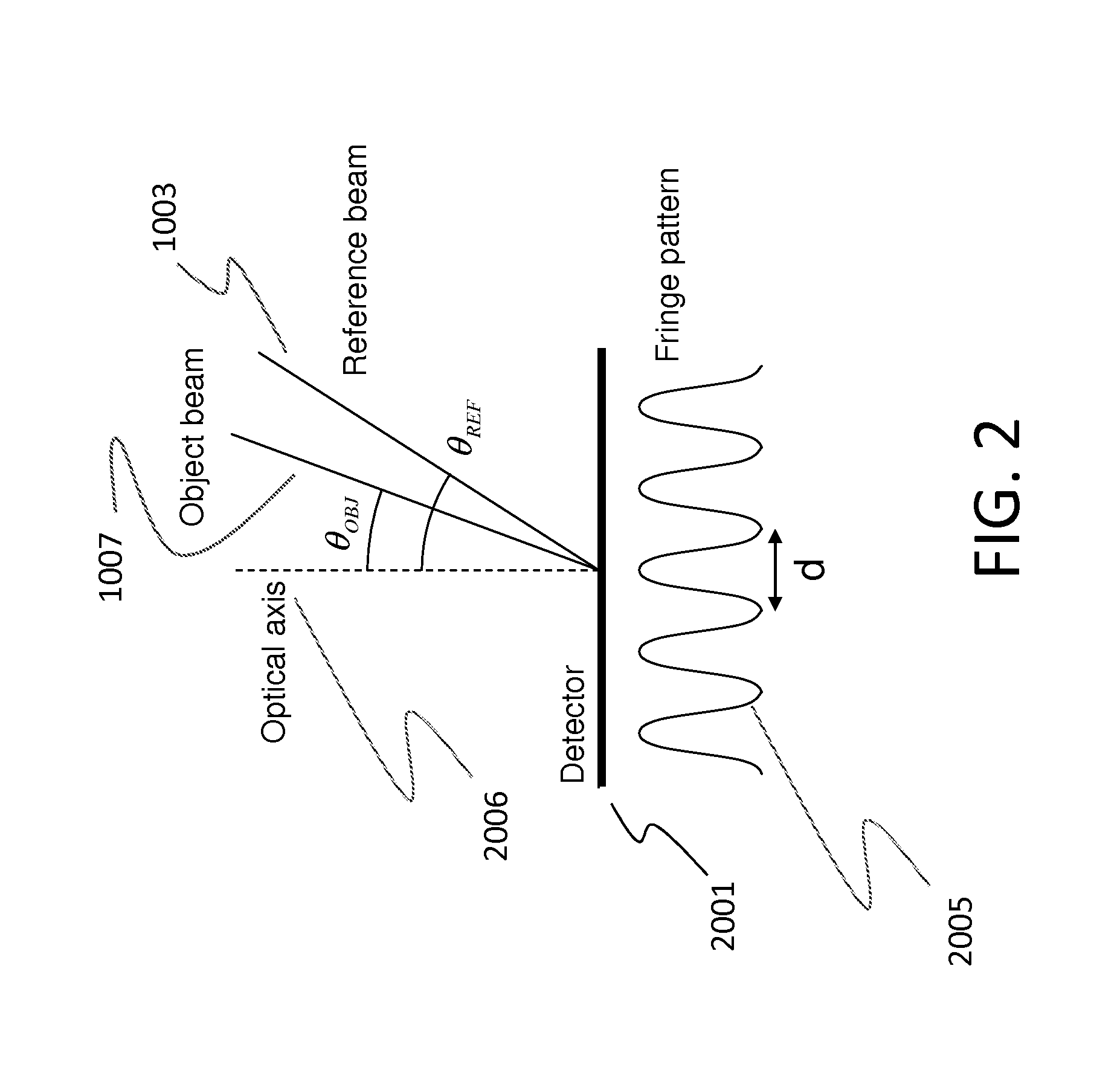 Interferometric method and digital holographic microscope