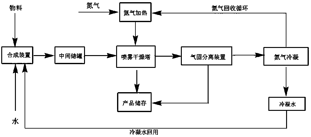 Production method and device of novel green and environment-friendly methionine hydroxyl analogue complex metal salt