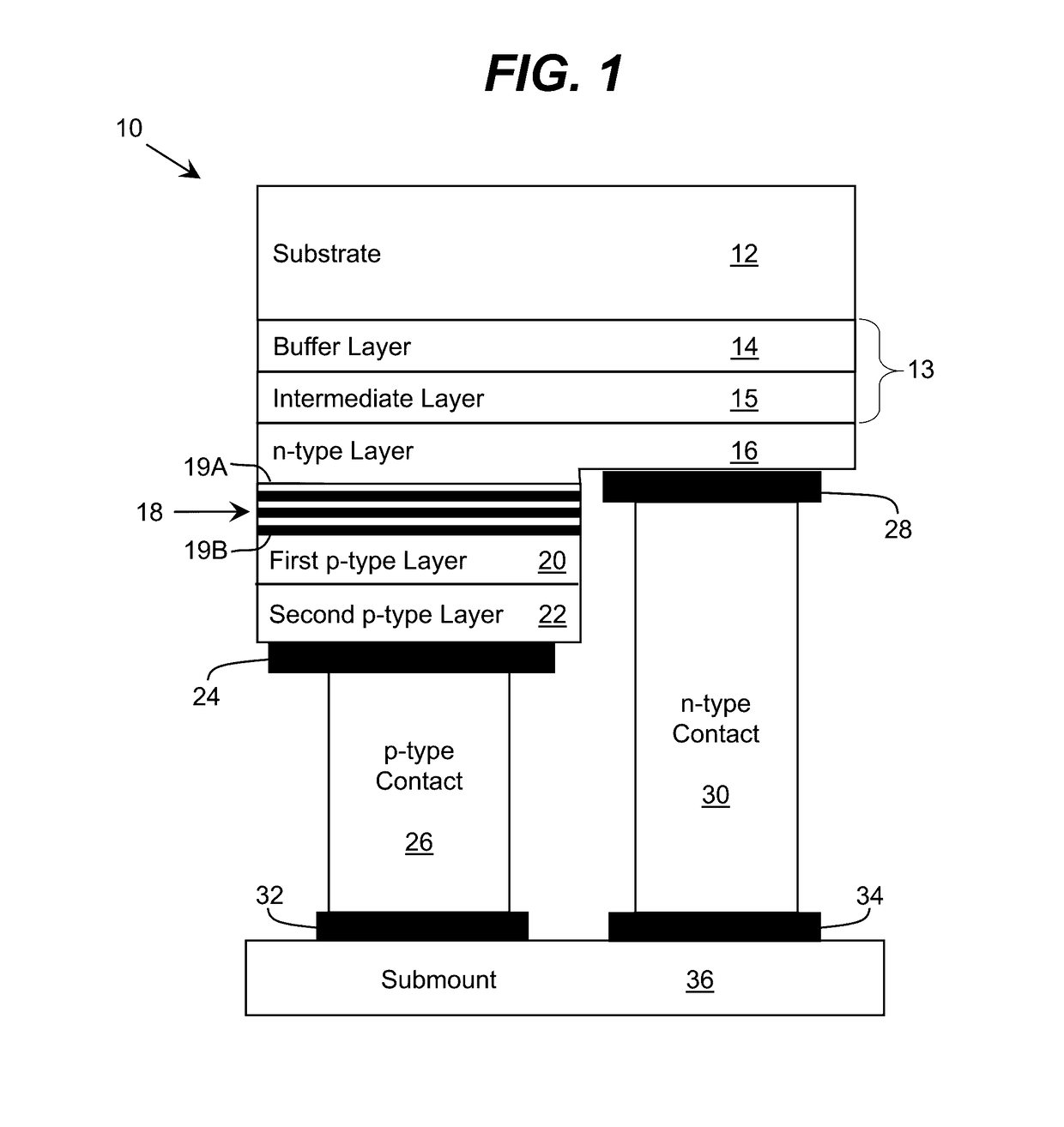 Semiconductor Structure with Stress-Reducing Buffer Structure