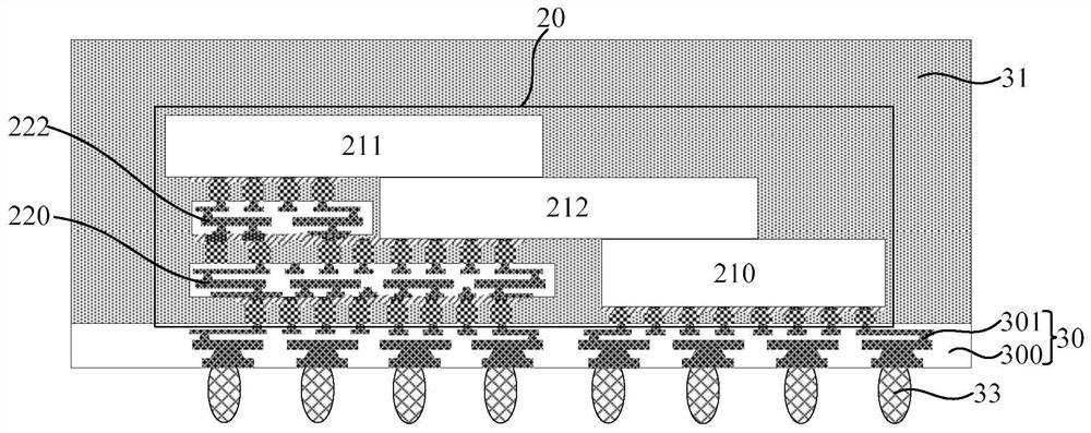 Packaging structure formed by stacking multiple interconnected flip chips and preparation method thereof