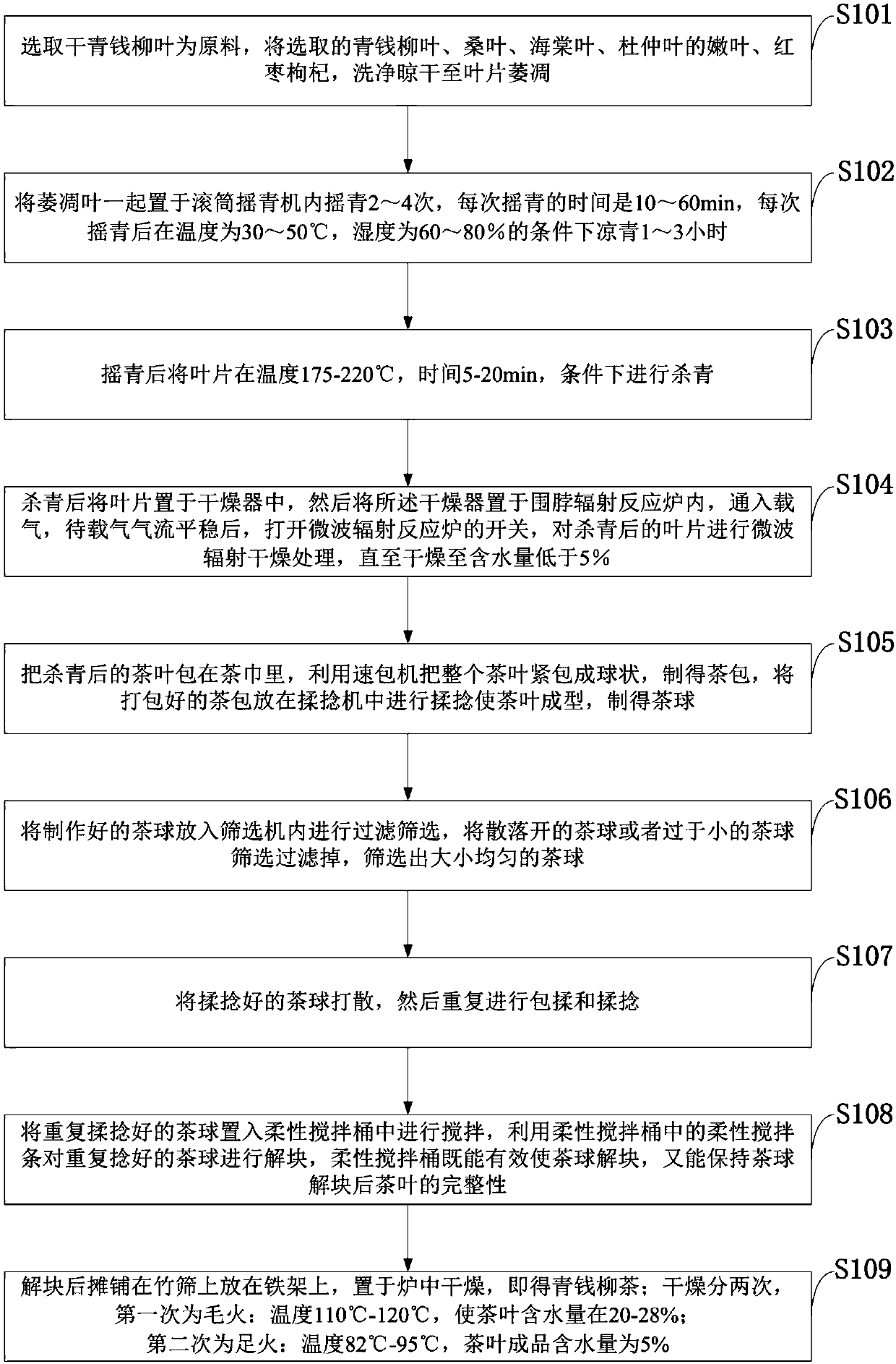 Cyclocarya paliurus compound health-care tea and preparation method thereof