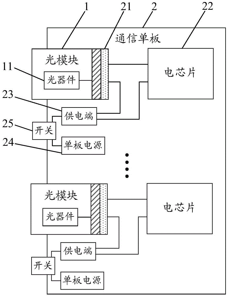 Optical components and passive optical network pon systems