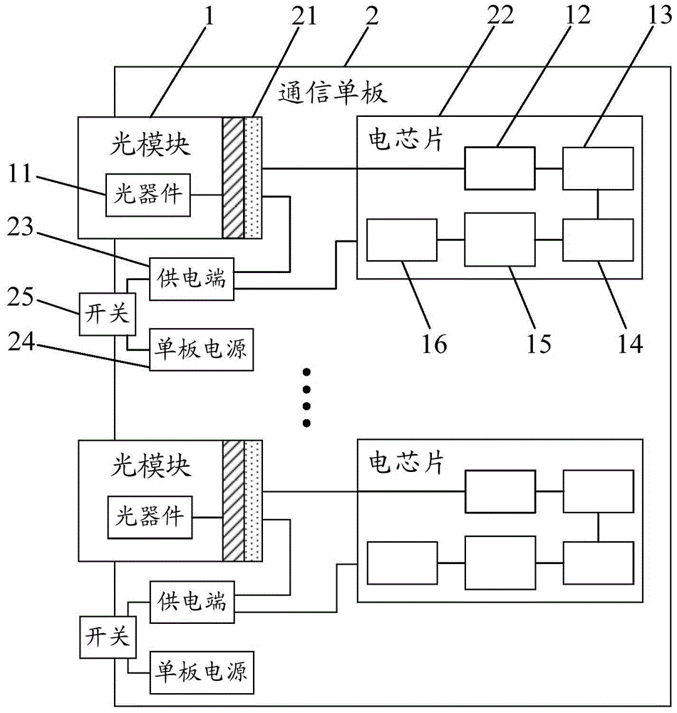 Optical components and passive optical network pon systems