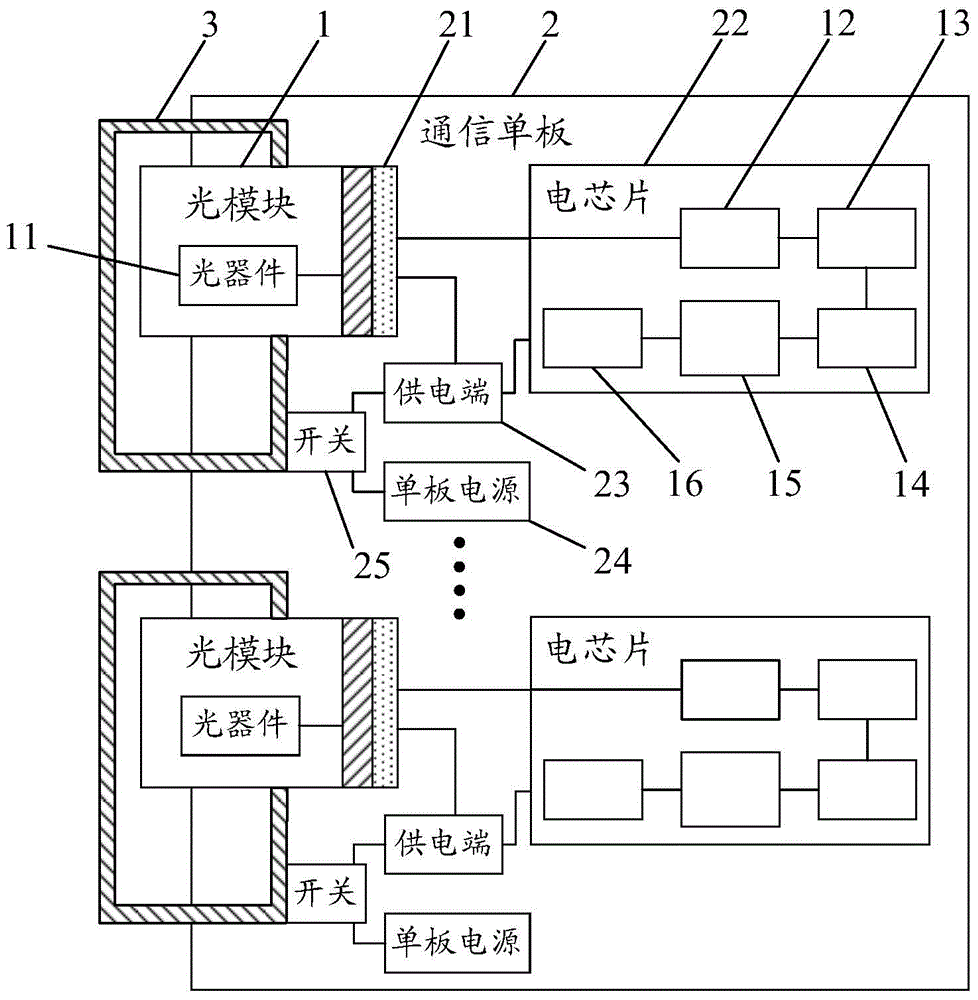 Optical components and passive optical network pon systems