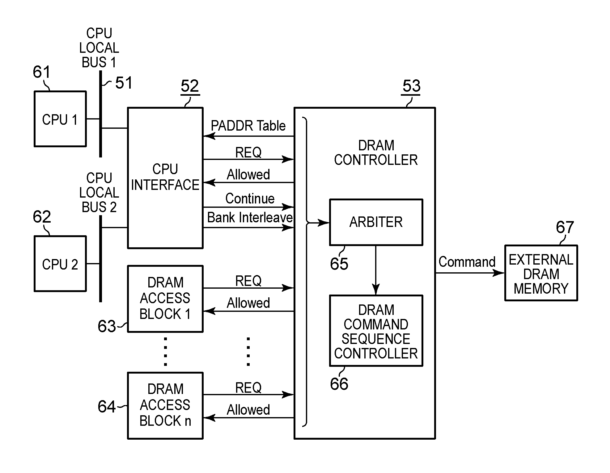 Holding by a memory controller multiple central processing unit memory access requests, and performing the multiple central processing unit memory requests in one transfer cycle