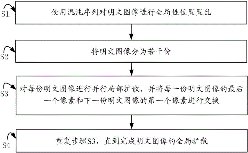 Chaos theory-based digital image parallel encryption method