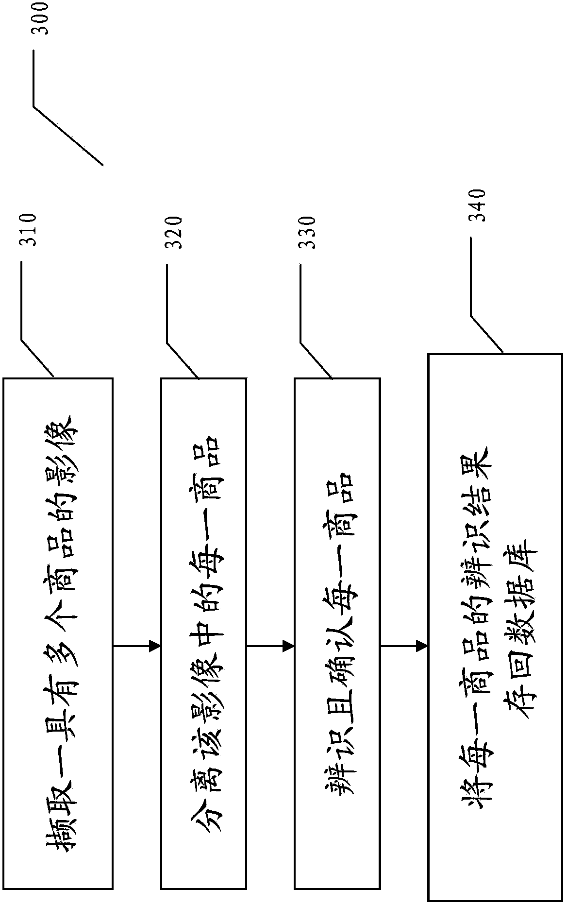 Image identification method for inventory management and marketing