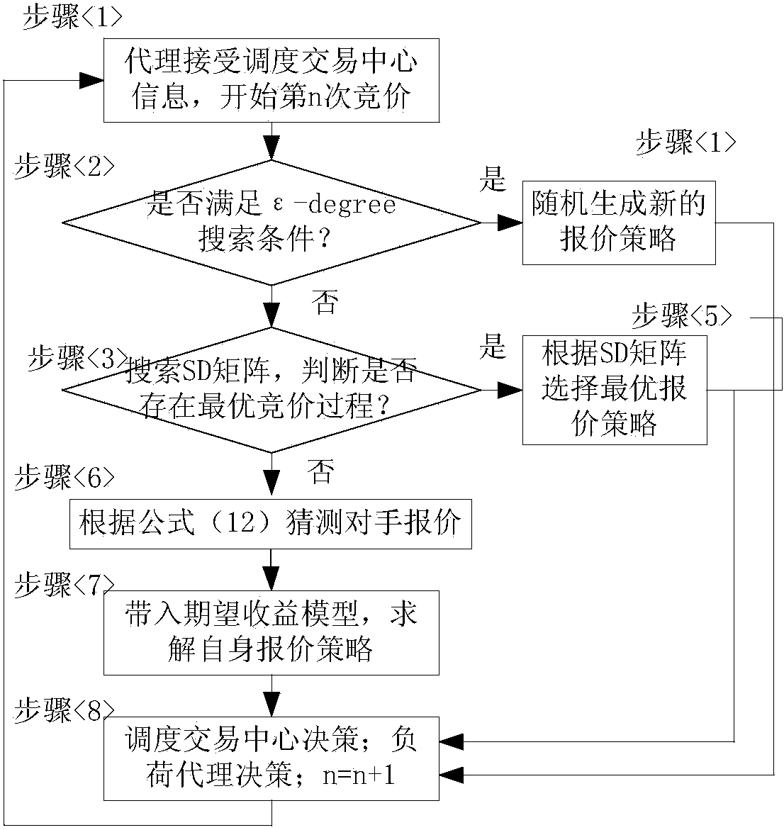 Requirement responding scheduling method for wind power uncertainty