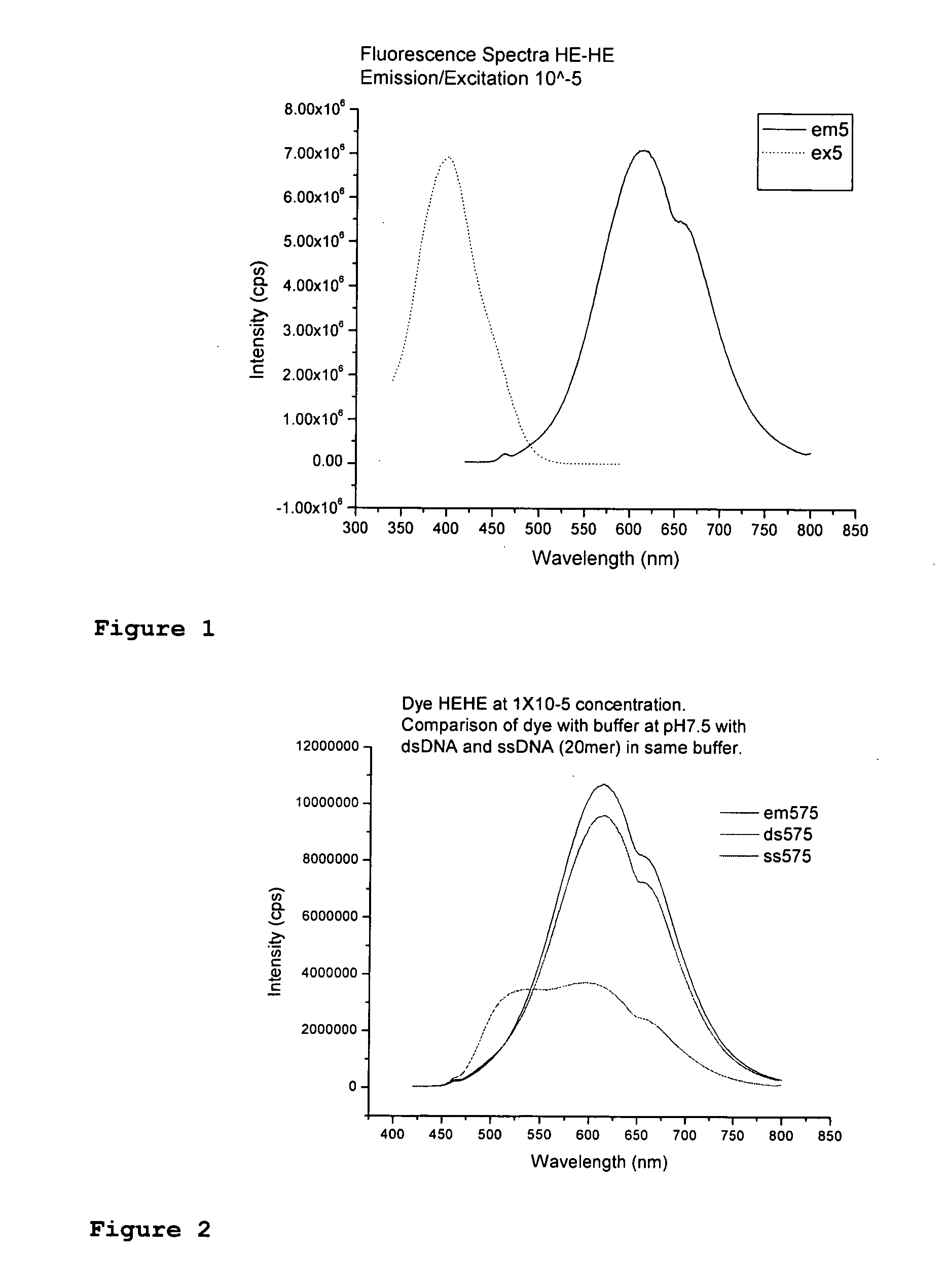 Fluorescent dyes