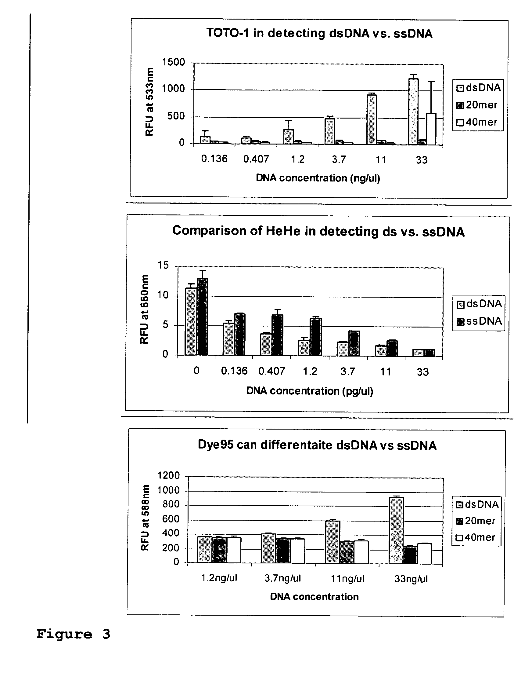 Fluorescent dyes