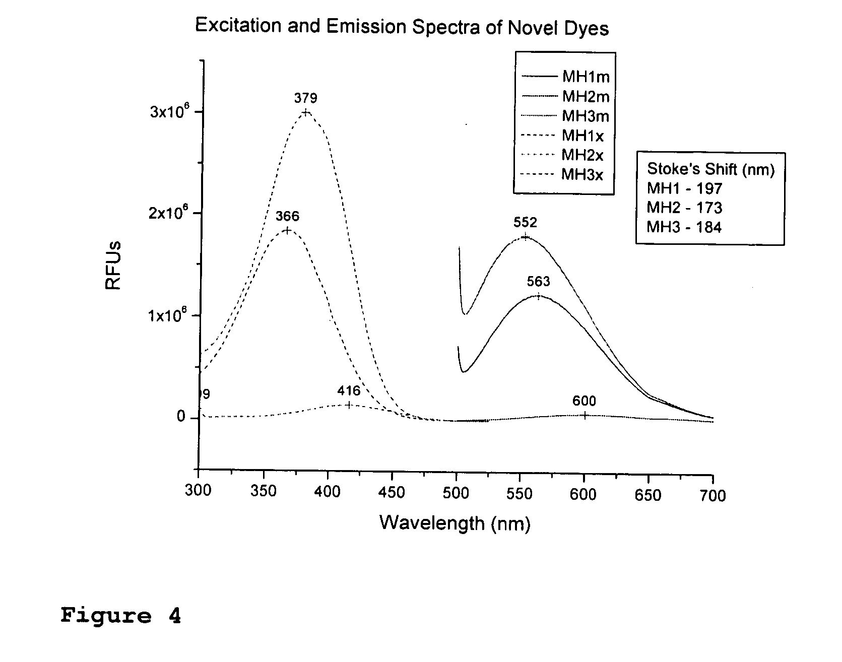 Fluorescent dyes