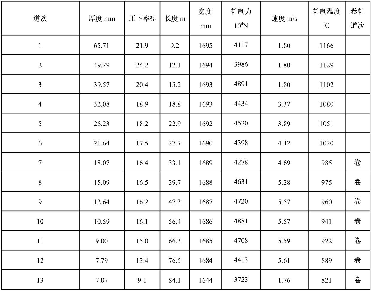 Production controlling method of wide-width and thin-gauge super stainless steel plate or coil of single frame steckel mill