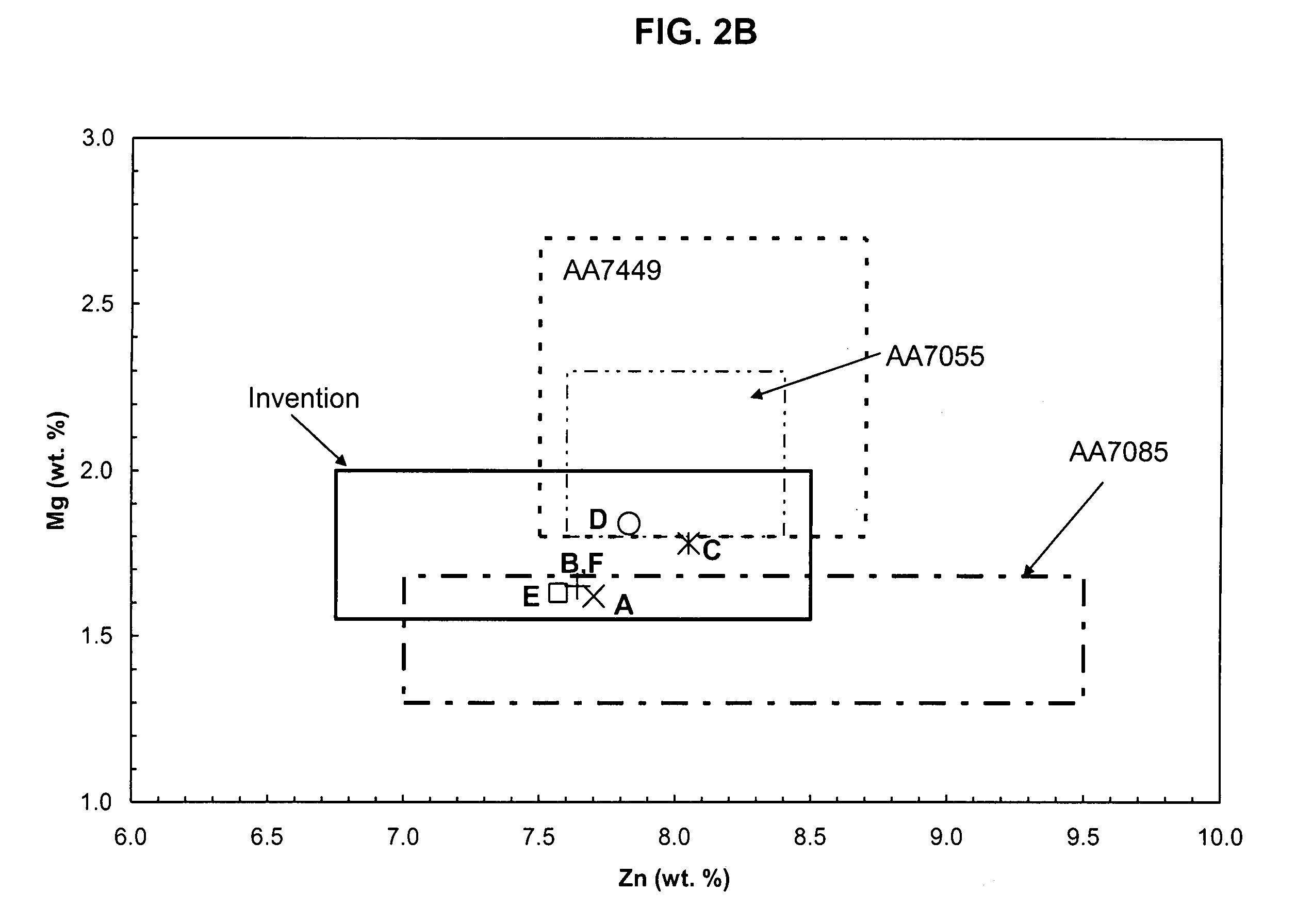 Aluminum alloy products having improved property combinations and method for artificially aging same