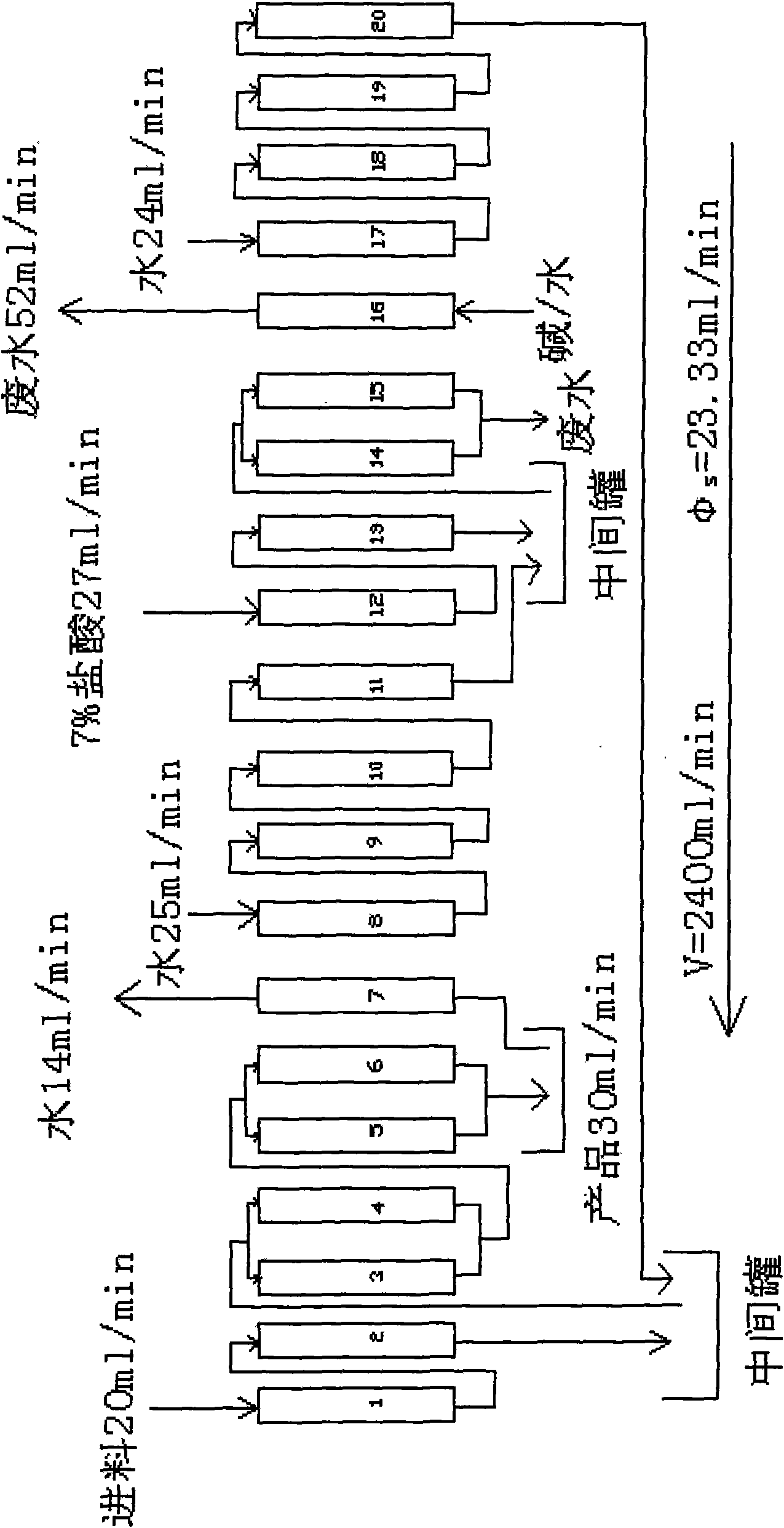 Production method for converting sodium tartrate into tartaric acid