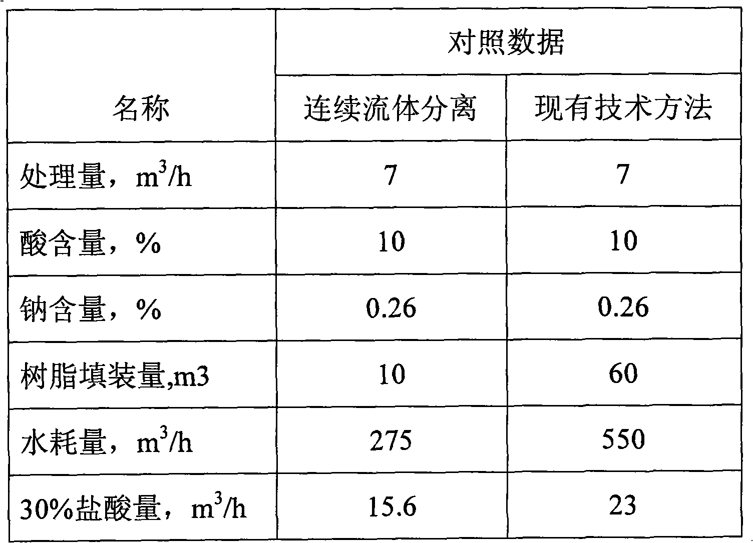 Production method for converting sodium tartrate into tartaric acid