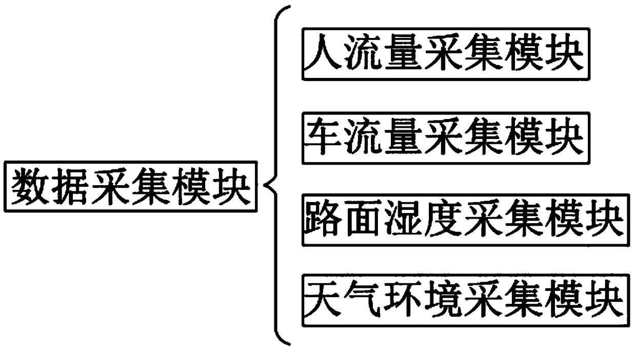 Mobile monitoring system for expressway pavement condition