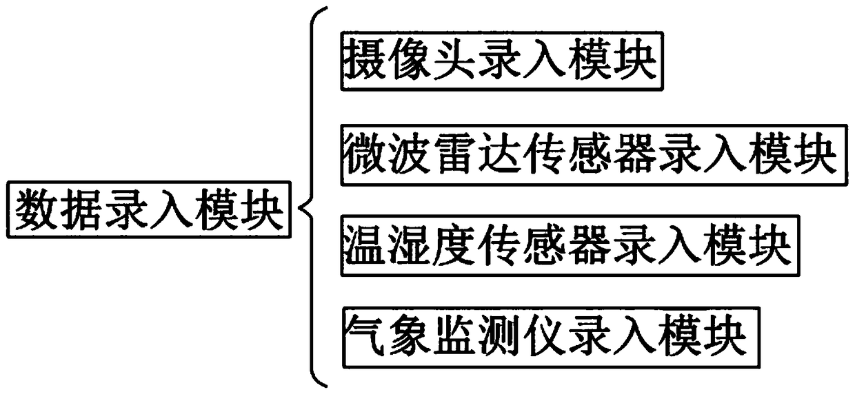 Mobile monitoring system for expressway pavement condition