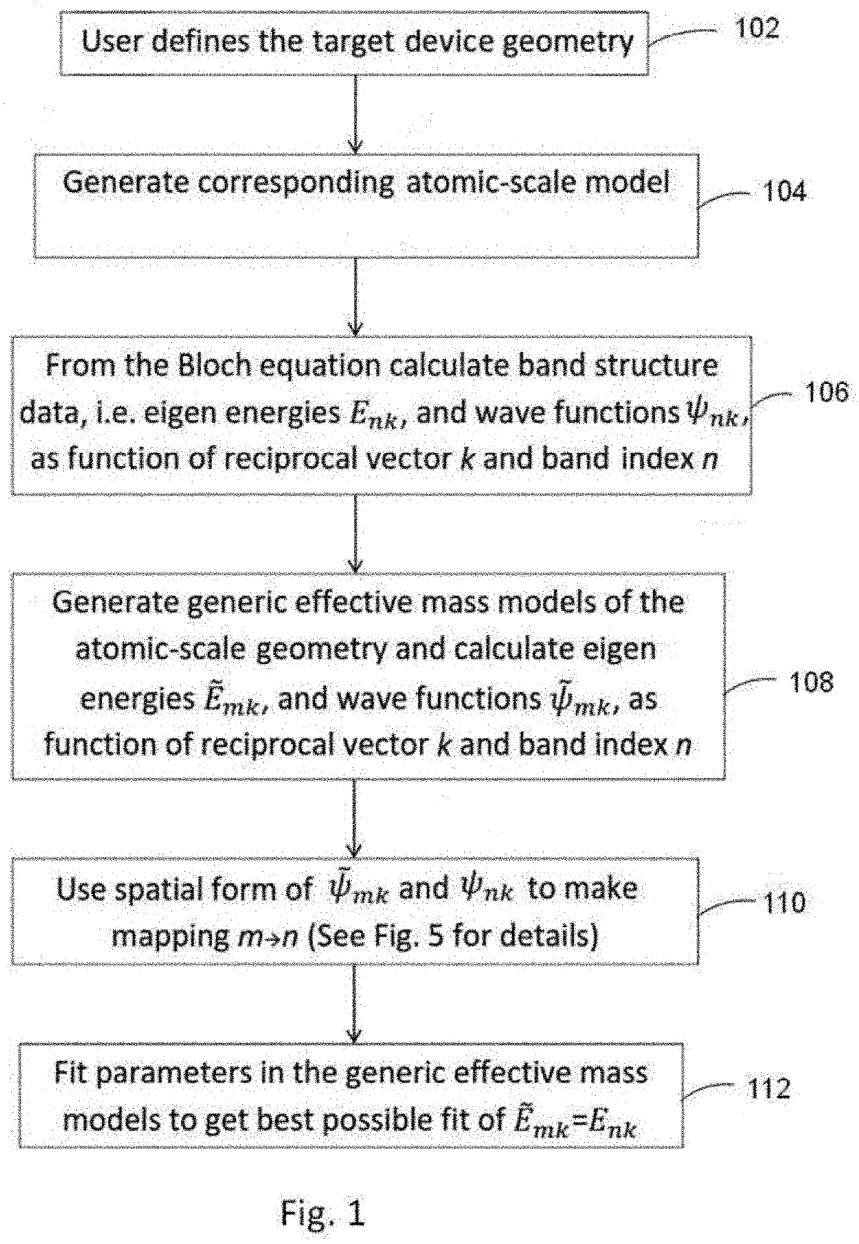 Systems and methods for providing approximate electronic-structure models from calculated band structure data