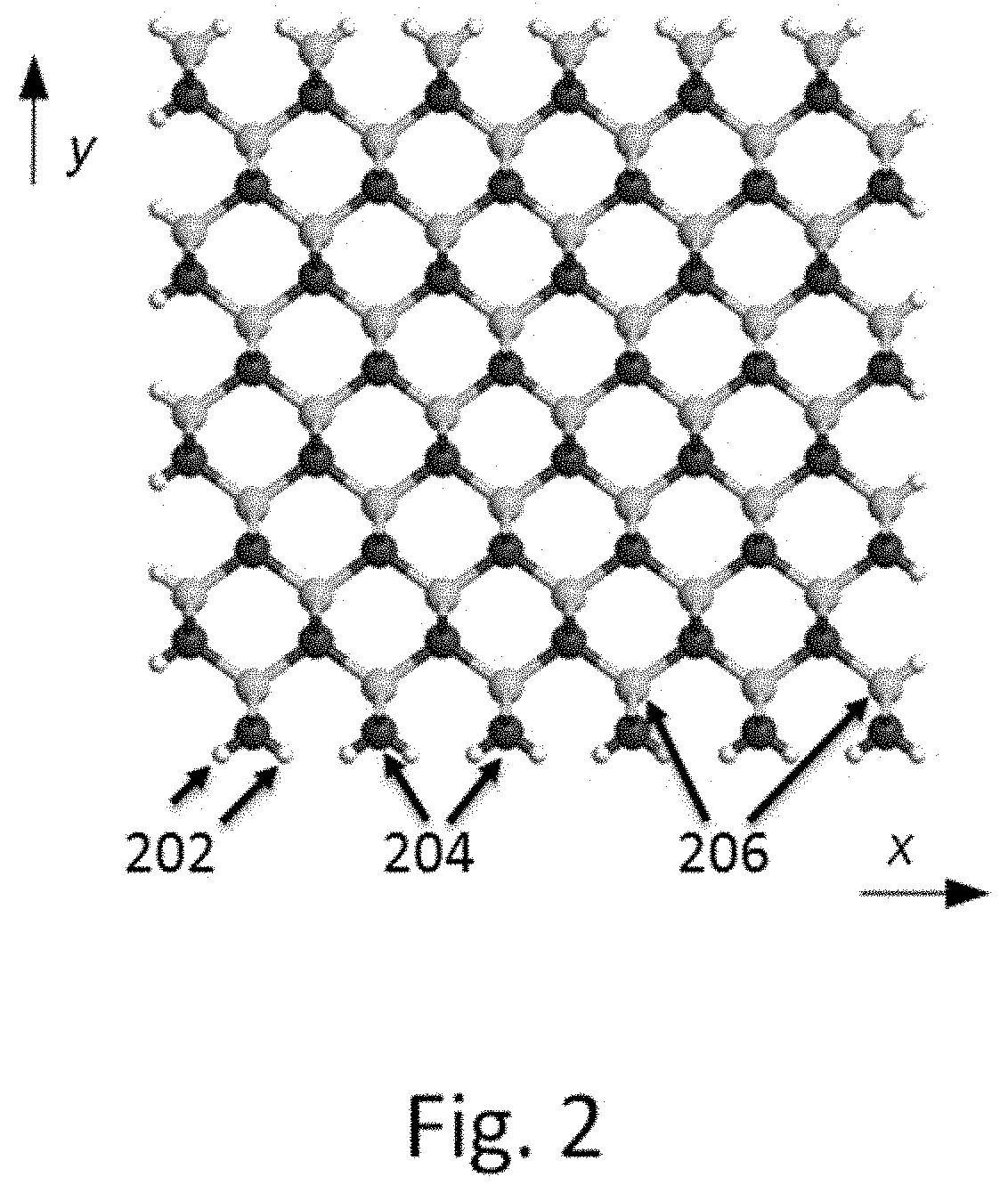 Systems and methods for providing approximate electronic-structure models from calculated band structure data