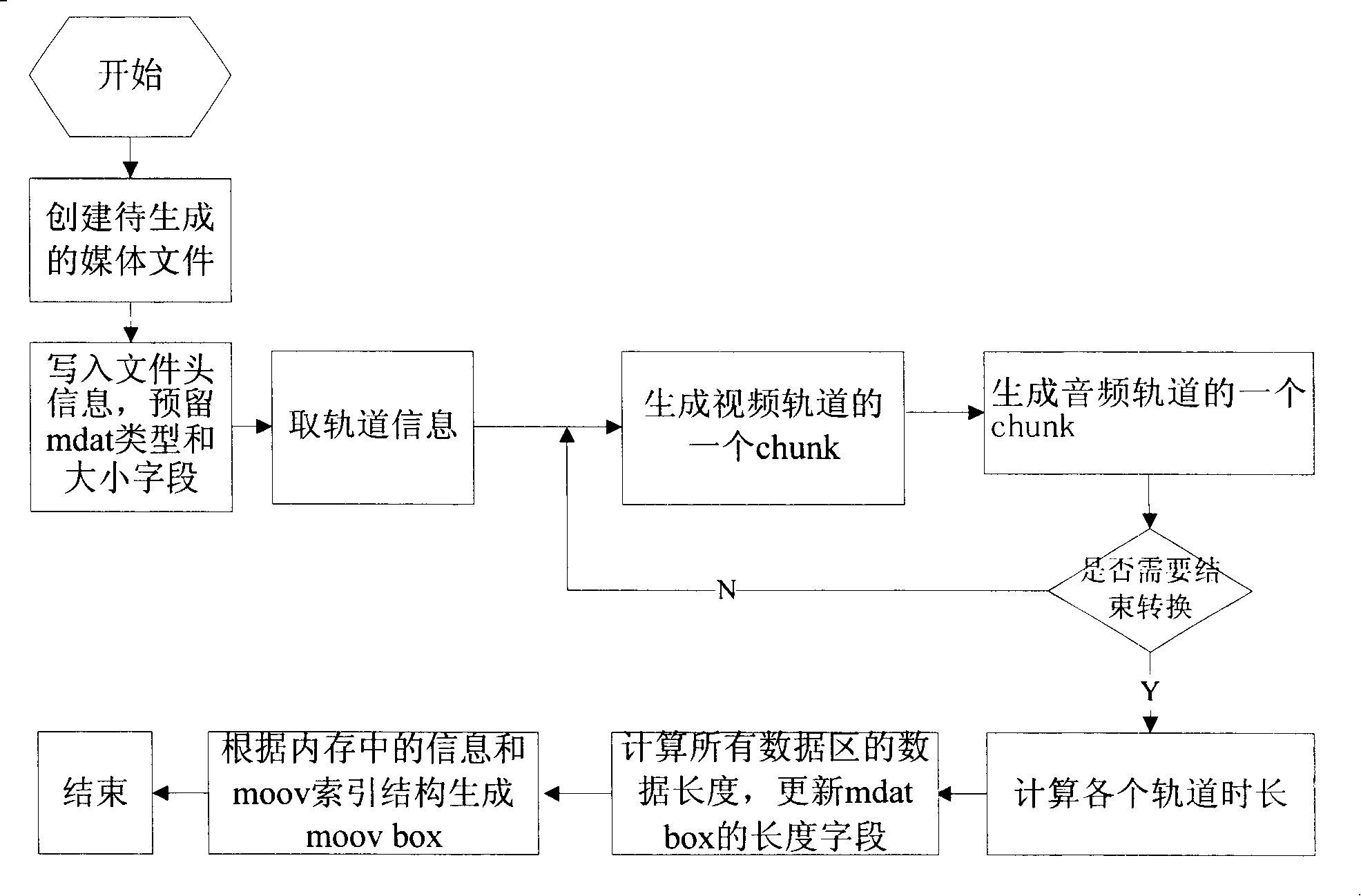 Method for vision audio frequency stream data recovery ISO media file