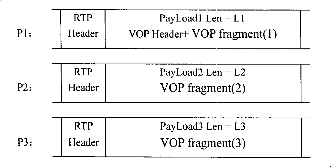 Method for vision audio frequency stream data recovery ISO media file