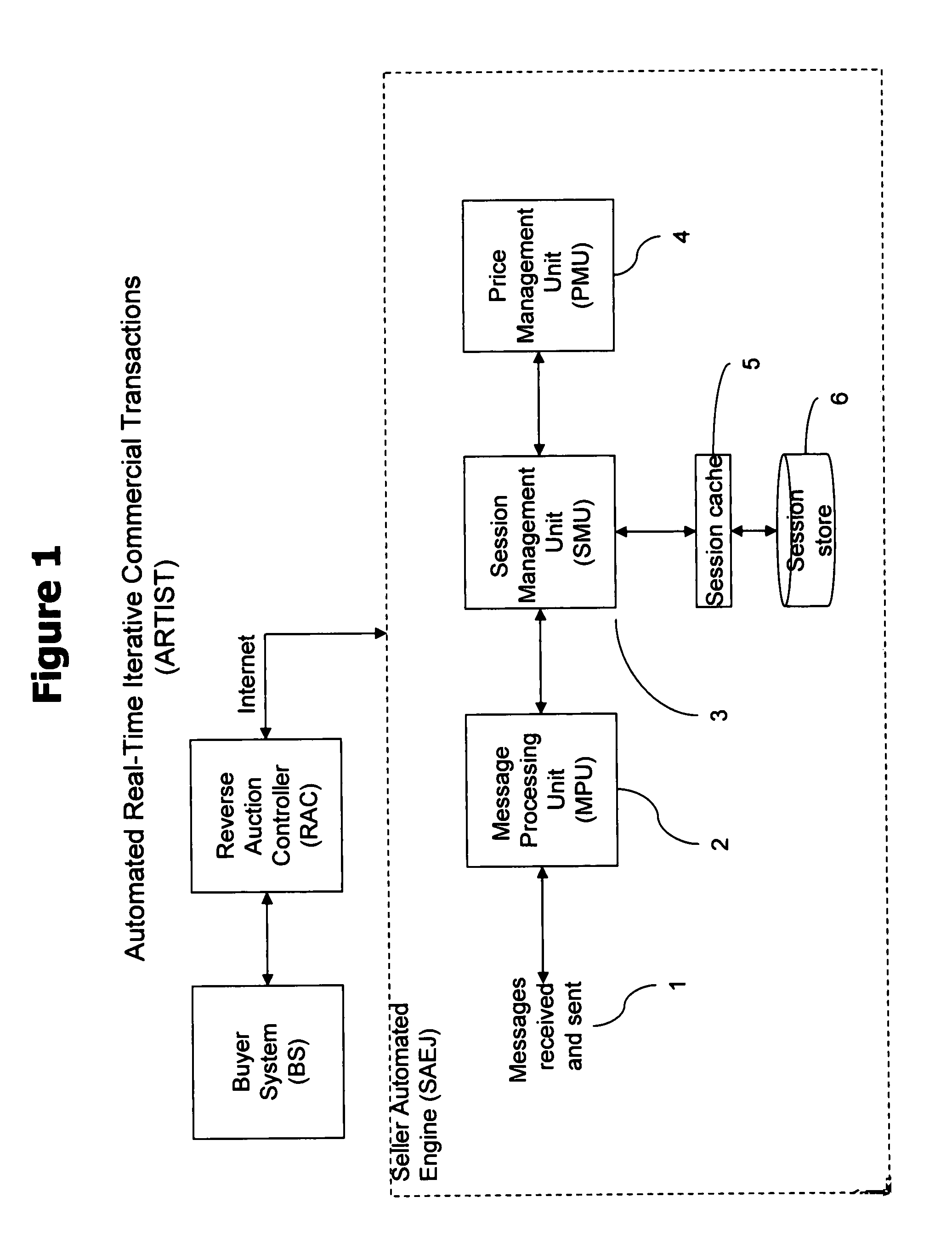 Seller automated engine architecture and methodology for optimized pricing strategies in automated real-time iterative reverse auctions over the internet and the like for the purchase and sale of goods and services