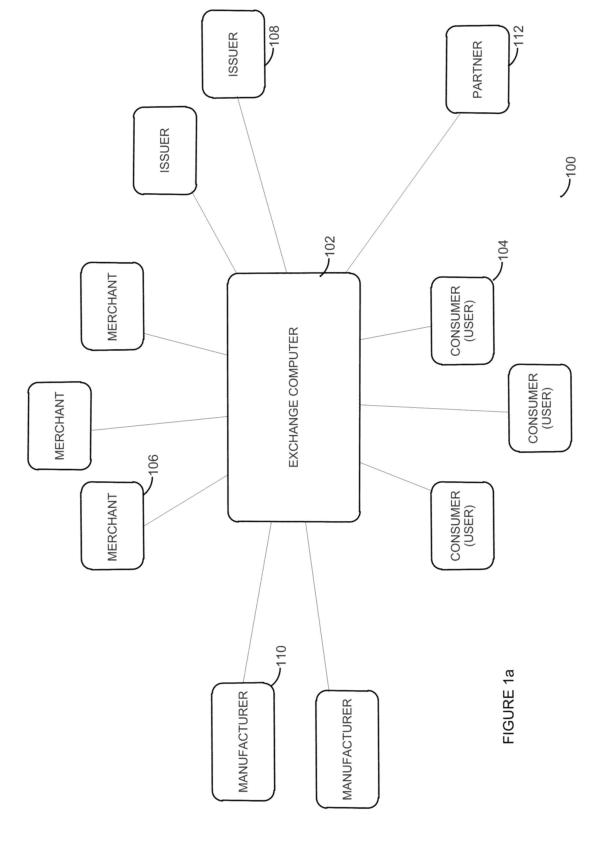 Online reward point exchange method and system