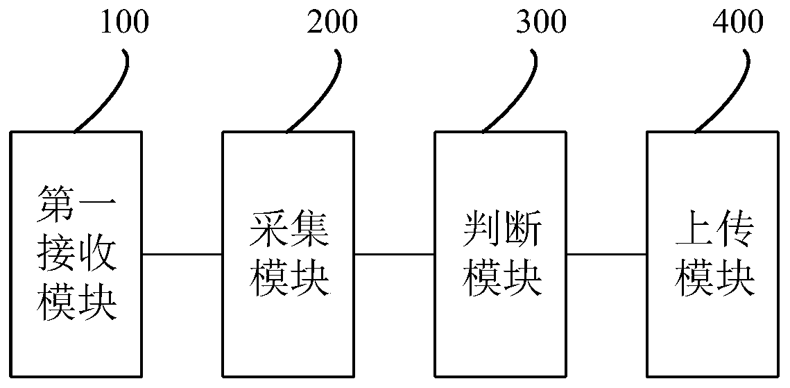 Abnormal temperature data diagnosis method, device and equipment