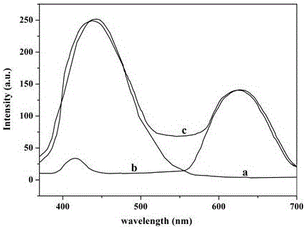 Gold/quaternary carbon dot core-shell nanocomposite and preparation method thereof