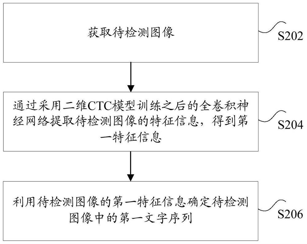 Character recognition method, device, electronic device and computer-readable storage medium