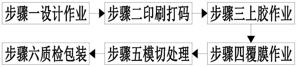 Preparation method of anti-counterfeiting self-adhesive label