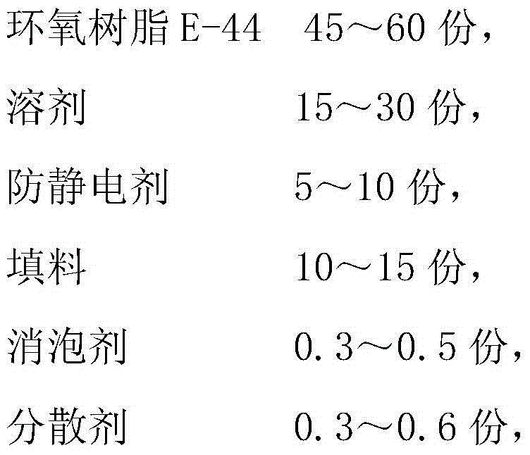 Construction method for antistatic epoxy floor level