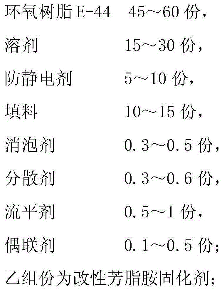 Construction method for antistatic epoxy floor level