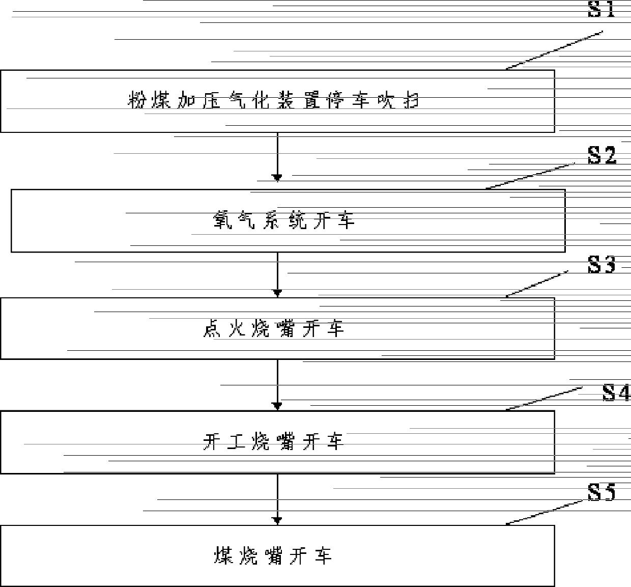 Starting/stopping control method and system for powdered coal pressure gasification device