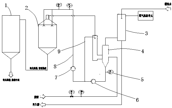 Spray roasting hydrochloric acid regeneration method and system for ferric oxide powder with high specific surface area